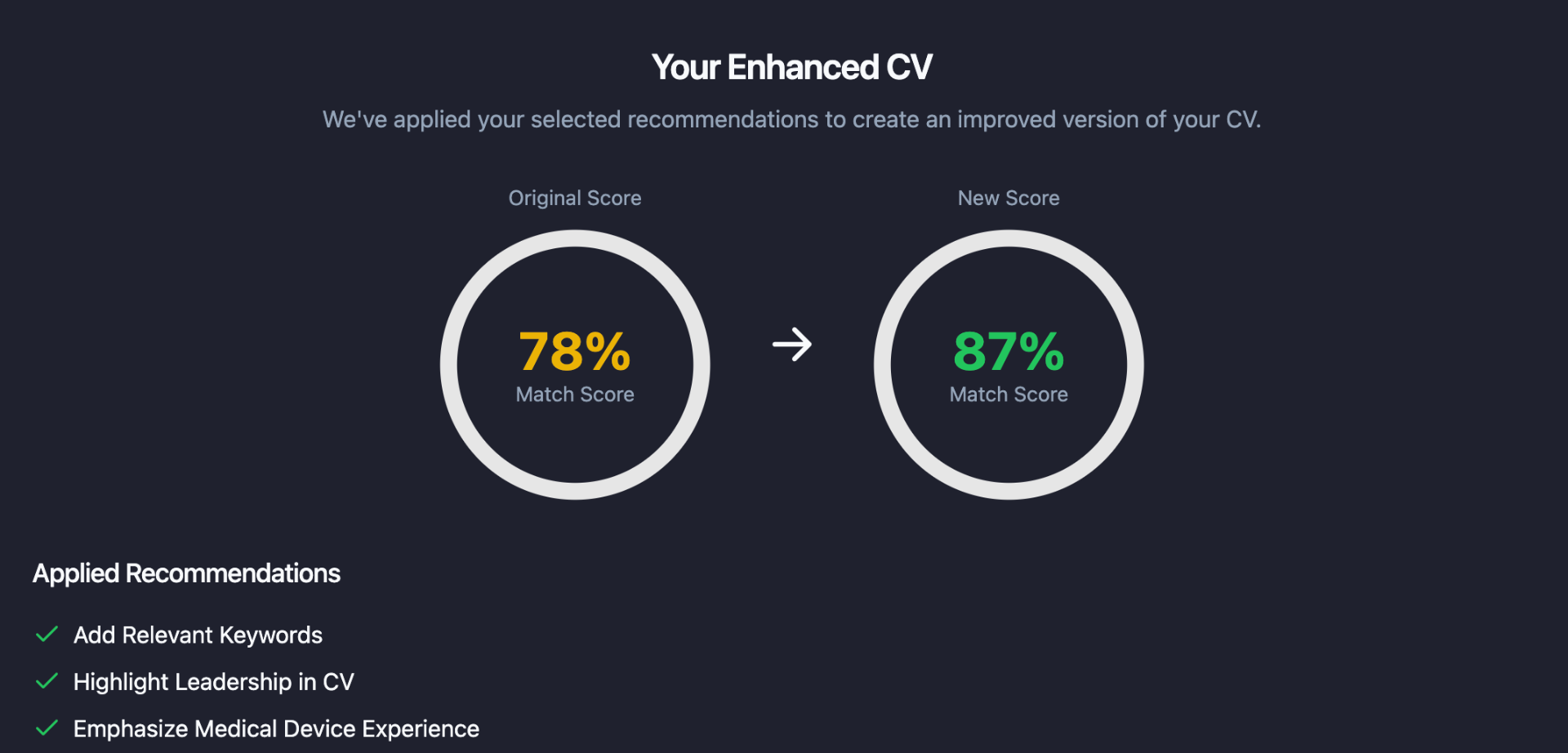 CV Improvement Result
